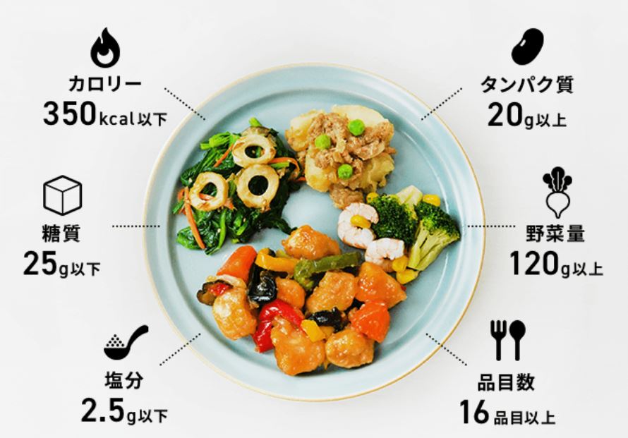 宅配弁当「Meals」の栄養成分の特徴